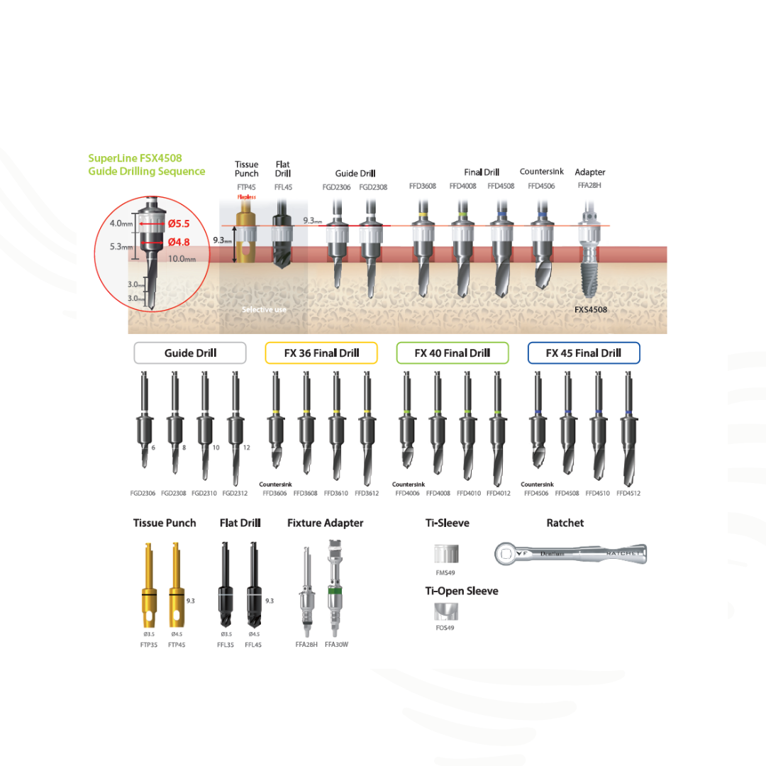 Trousse de chirurgie guidée