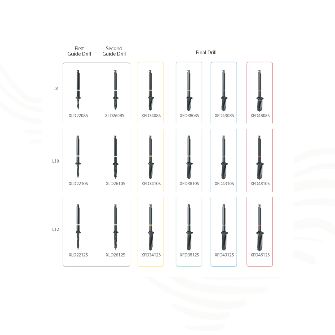 Trousse de chirurgie SuperLine